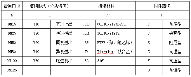  LZ系列金属管浮子流量计(图12)