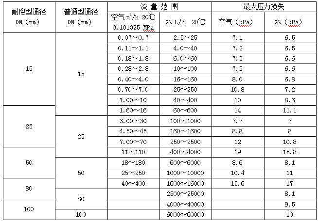  LZ系列金属管浮子流量计(图13)