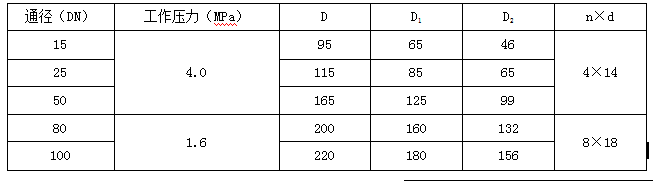  LZ系列金属管浮子流量计(图15)