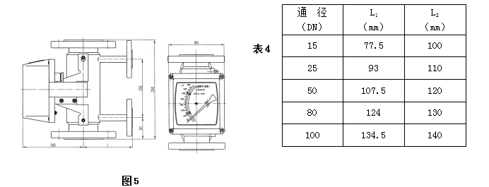  LZ系列金属管浮子流量计(图16)