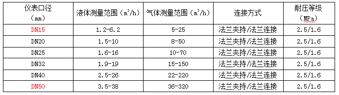 LUGB管道式涡街流量计(图2)