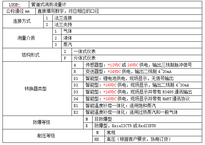 LUGB管道式涡街流量计(图4)