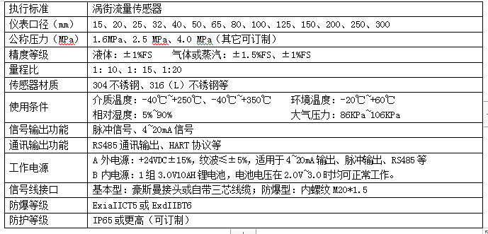 LUGB管道式涡街流量计(图2)