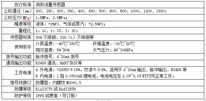 LUCB插入式涡街流量计(图2)