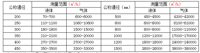 LUCB插入式涡街流量计(图3)