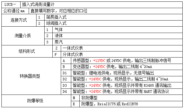 LUCB插入式涡街流量计(图4)