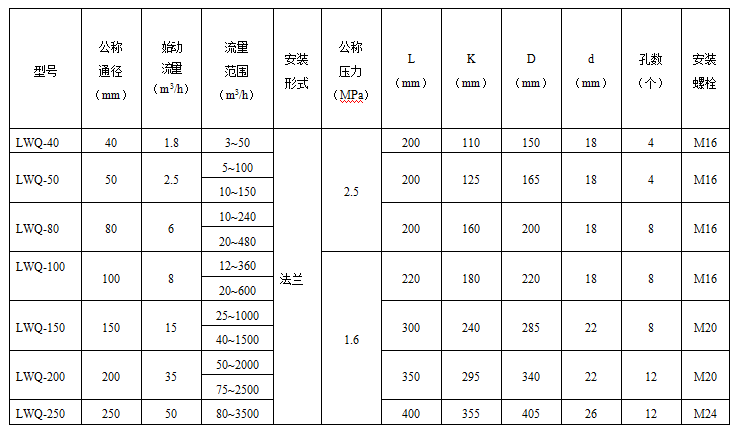 LWQ系列气体涡轮流量计(图3)