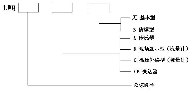 LWQ系列气体涡轮流量计(图4)