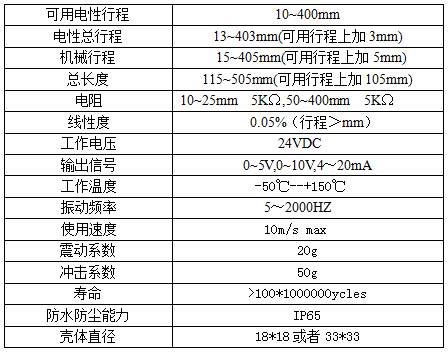 WYJL铰链系列线性位移传感器(图2)